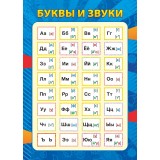 Плакат учебный. Буквы и звуки: Формат А5 (НДС 10%) (КПЛ-326)