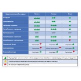 Перчатки латексные PACLAN 