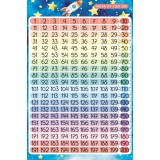 Набор плакатов для дошкольников А3 ХАТБЕР Набор плакатов для дошкольников А3 ХАТБЕР